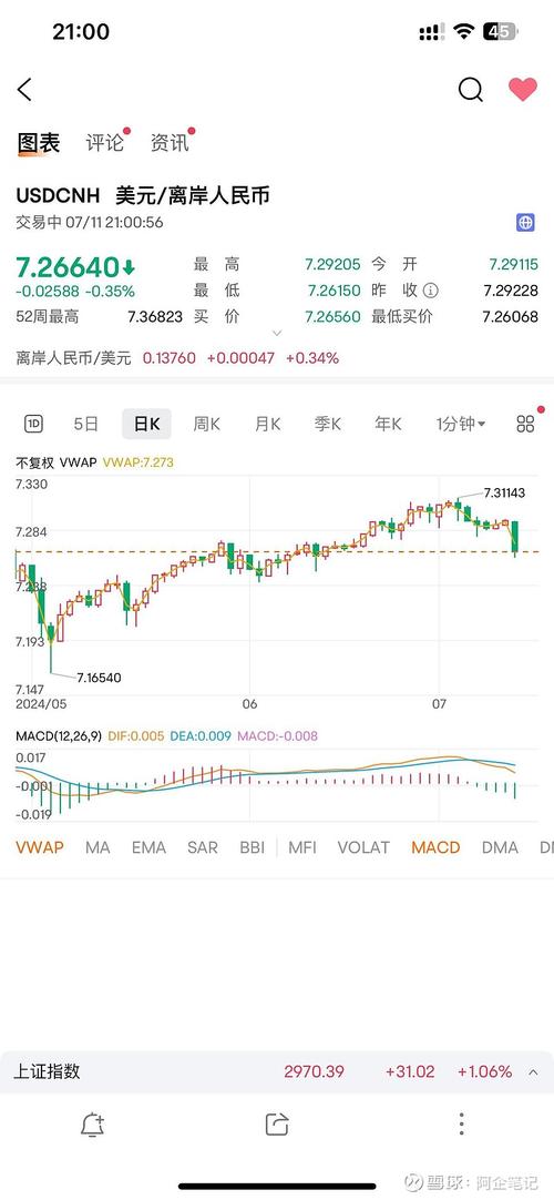 美元指数突然上涨意味什么?美元指数上涨原因有哪些?-第1张图片-博通理财 美元指数突然上涨意味什么?美元指数上涨原因有哪些?-第1张图片-博通理财