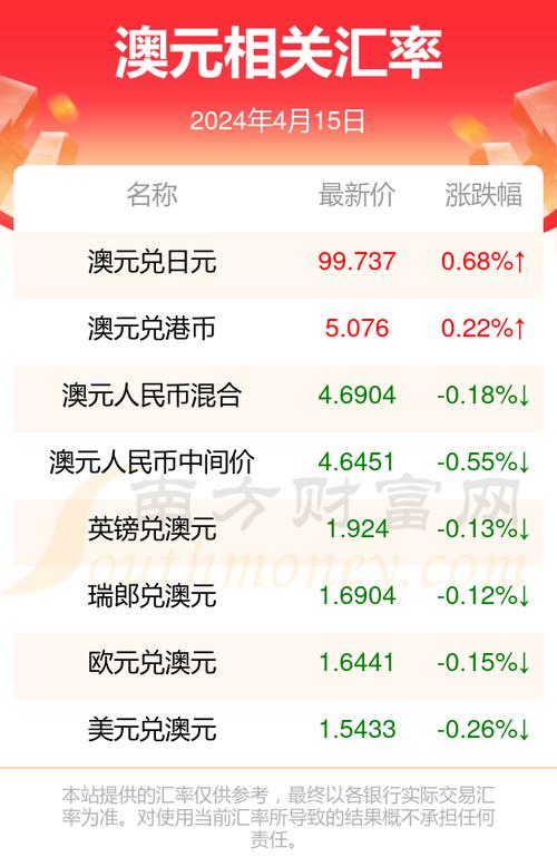 澳币兑换人民币世界化汇率?澳币换人民币汇率今日费用?-第1张图片-博通理财 澳币兑换人民币世界化汇率?澳币换人民币汇率今日费用?-第1张图片-博通理财