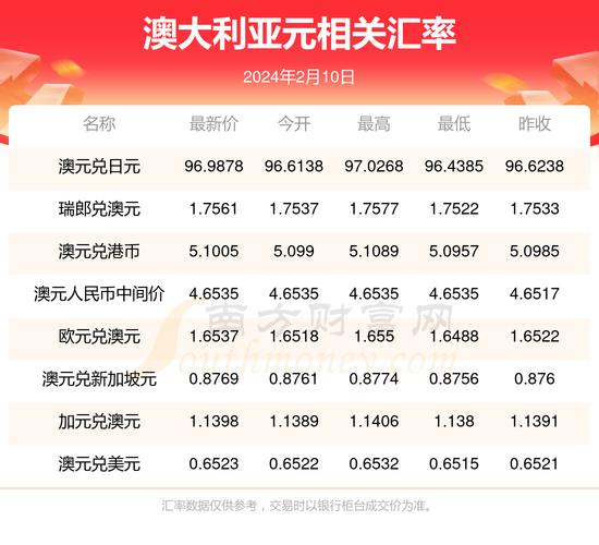 澳币兑换人民币世界化汇率?澳币换人民币汇率今日费用?-第2张图片-博通理财 澳币兑换人民币世界化汇率?澳币换人民币汇率今日费用?-第2张图片-博通理财