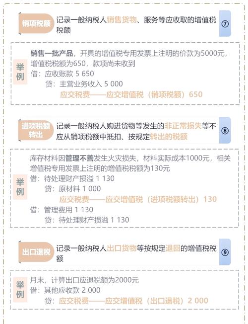 基金产品的增值税怎么计算,基金证券投资基金增值税指引-第1张图片-博通理财 基金产品的增值税怎么计算,基金证券投资基金增值税指引-第1张图片-博通理财