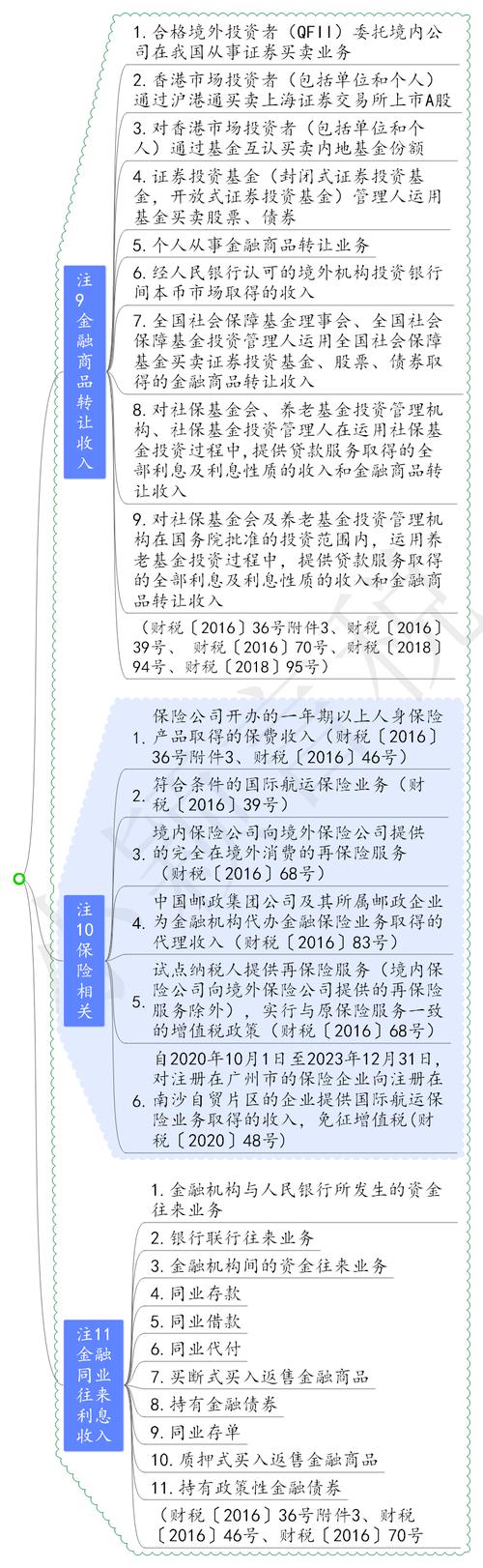 基金产品的增值税怎么计算,基金证券投资基金增值税指引-第2张图片-博通理财 基金产品的增值税怎么计算,基金证券投资基金增值税指引-第2张图片-博通理财