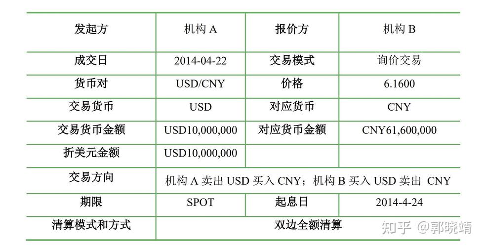 即期汇率又称什么汇率,即期汇率的表示?-第1张图片-博通理财 即期汇率又称什么汇率,即期汇率的表示?-第1张图片-博通理财
