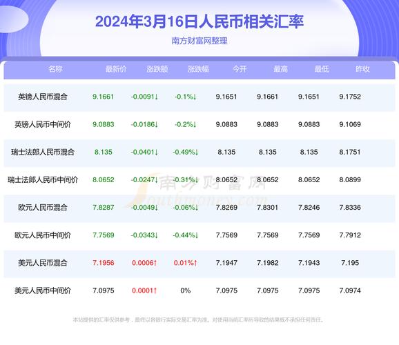 即期汇率又称什么汇率,即期汇率的表示?-第2张图片-博通理财 即期汇率又称什么汇率,即期汇率的表示?-第2张图片-博通理财