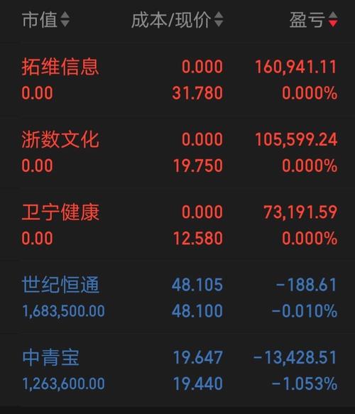 卫宁软件股票怎么样?卫宁软件市值?-第2张图片-博通理财 卫宁软件股票怎么样?卫宁软件市值?-第2张图片-博通理财