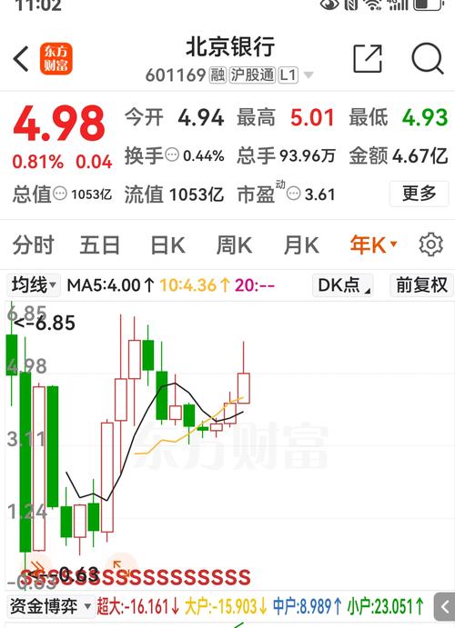 股票前复权和除权有什么区别?前复权好还是除权好?-第1张图片-博通理财 股票前复权和除权有什么区别?前复权好还是除权好?-第1张图片-博通理财