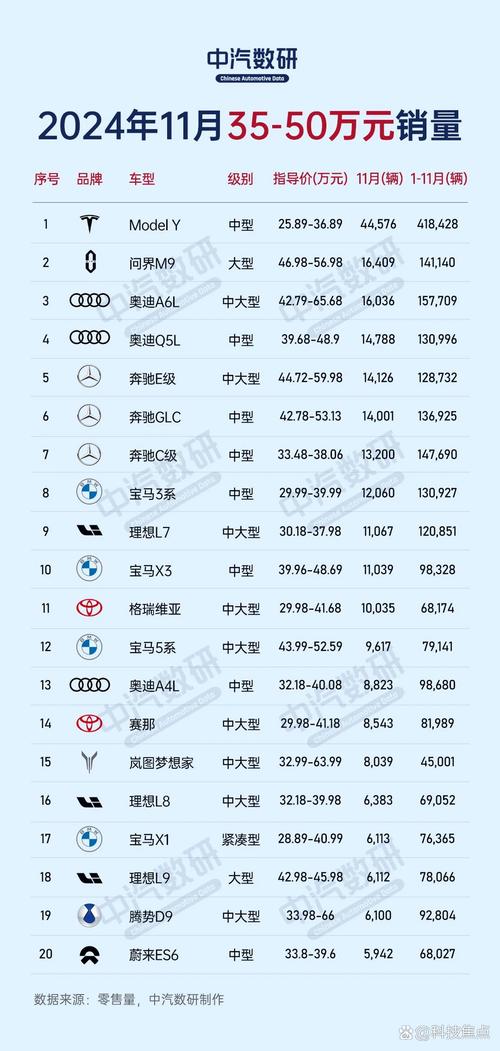 新能源汽车排名榜前十名费用,新能源汽车前十名品牌费用-第1张图片-博通理财 新能源汽车排名榜前十名费用,新能源汽车前十名品牌费用-第1张图片-博通理财