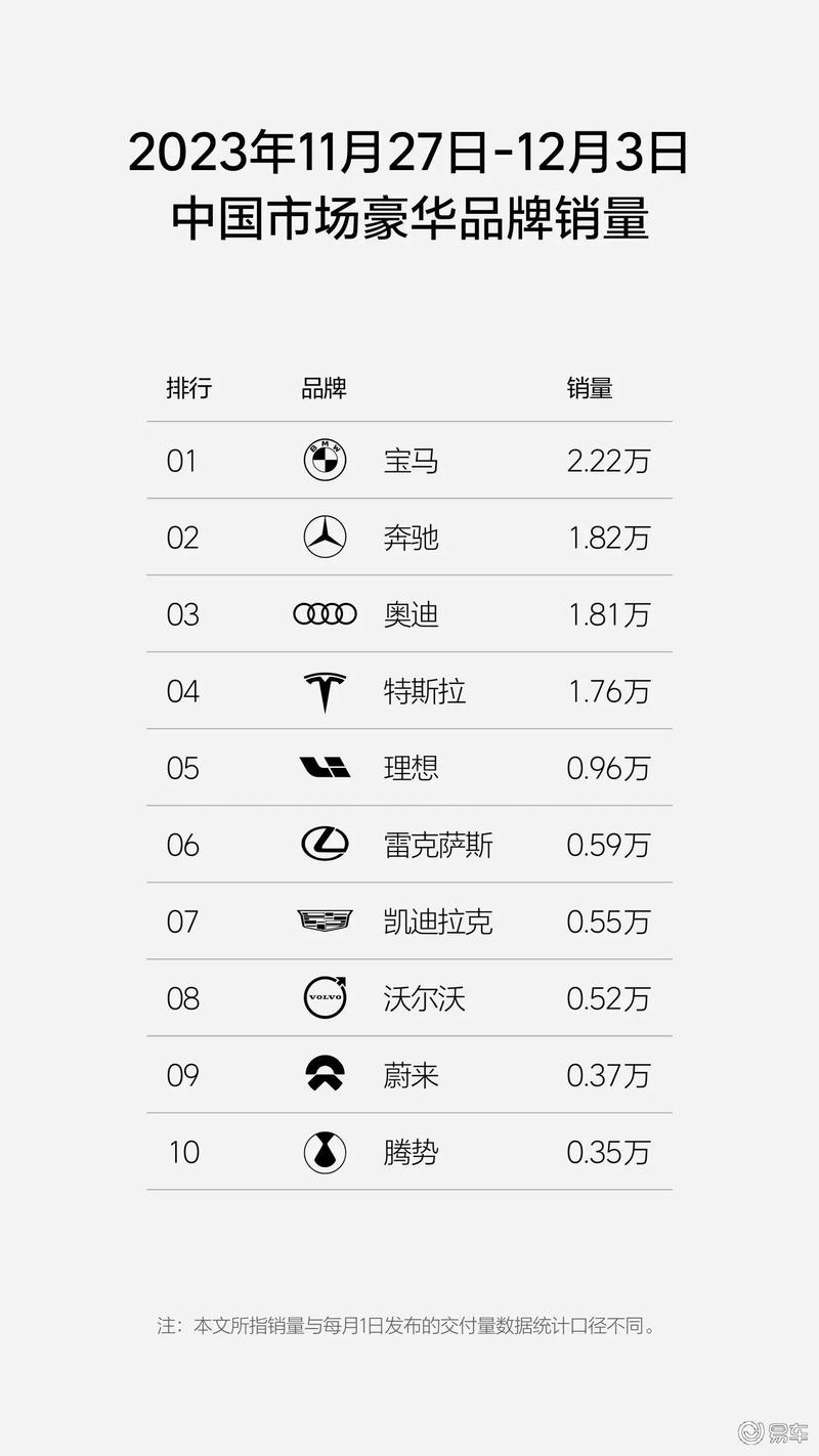 新能源汽车排名榜前十名费用,新能源汽车前十名品牌费用-第2张图片-博通理财 新能源汽车排名榜前十名费用,新能源汽车前十名品牌费用-第2张图片-博通理财