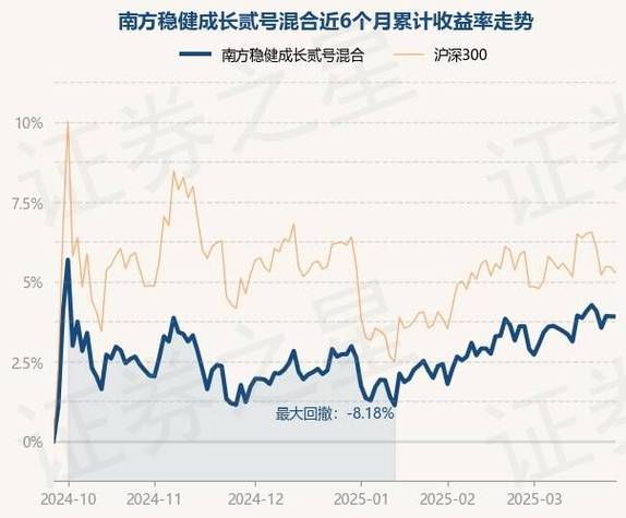 南方成长的基金净值,南方成长基金净值查询今天走势?-第1张图片-博通理财 南方成长的基金净值,南方成长基金净值查询今天走势?-第1张图片-博通理财