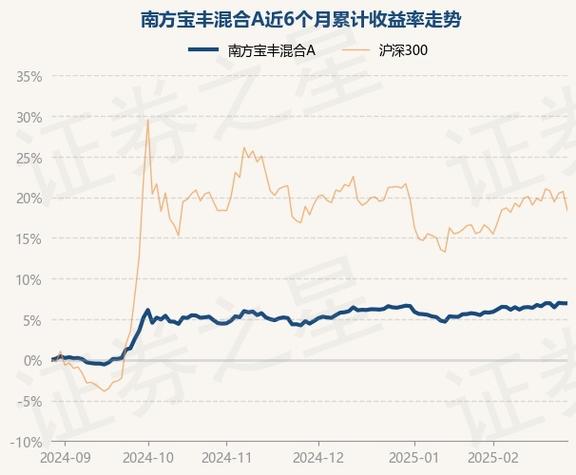 南方成长的基金净值,南方成长基金净值查询今天走势?-第2张图片-博通理财 南方成长的基金净值,南方成长基金净值查询今天走势?-第2张图片-博通理财