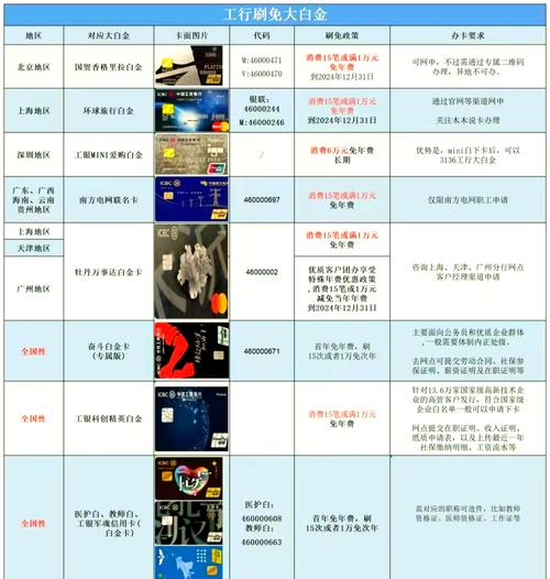 工商银行白金信用卡额度一般是多少,工商银行白金卡信用卡年费是多少钱一年?-第2张图片-博通理财 工商银行白金信用卡额度一般是多少,工商银行白金卡信用卡年费是多少钱一年?-第2张图片-博通理财