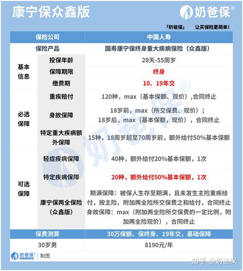 人寿保险包括重疾险吗,人寿包含险种-第1张图片-博通理财 人寿保险包括重疾险吗,人寿包含险种-第1张图片-博通理财