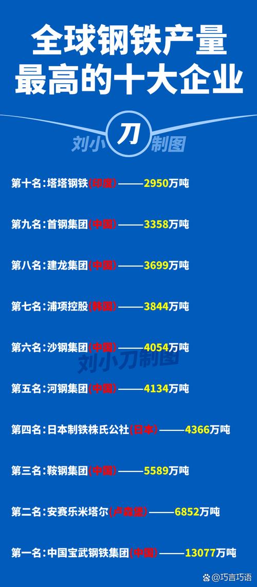 鞍钢有几个钢铁企业,鞍钢集团包括哪些钢厂-第2张图片-博通理财 鞍钢有几个钢铁企业,鞍钢集团包括哪些钢厂-第2张图片-博通理财