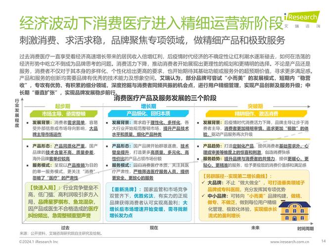医疗健康产业是什么,医疗健康产业是什么行业-第1张图片-博通理财 医疗健康产业是什么,医疗健康产业是什么行业-第1张图片-博通理财
