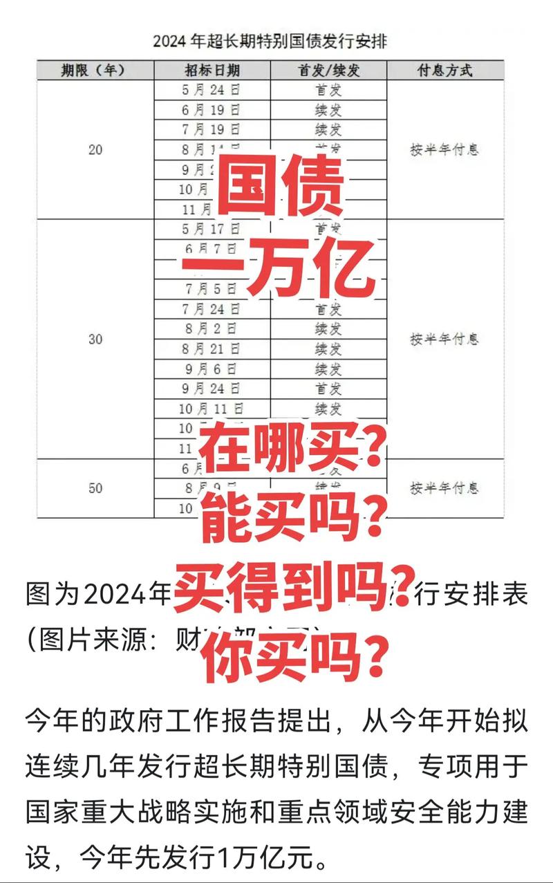 国债是什么时候发行,国债什么时候开售?-第2张图片-博通理财 国债是什么时候发行,国债什么时候开售?-第2张图片-博通理财