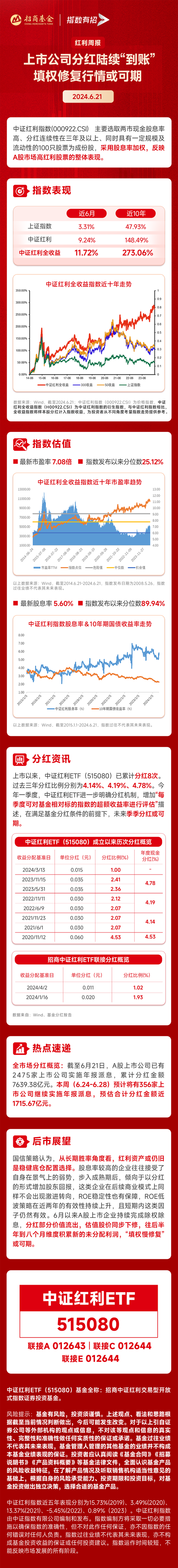 华商领先基金分红买好吗,华商领先基金2021年分红公告-第1张图片-博通理财 华商领先基金分红买好吗,华商领先基金2021年分红公告-第1张图片-博通理财