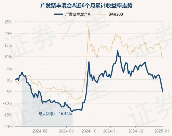 广发聚丰基金是哪年,广发聚丰基金是哪个银行发行的?-第2张图片-博通理财 广发聚丰基金是哪年,广发聚丰基金是哪个银行发行的?-第2张图片-博通理财