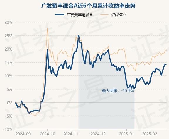 广发聚丰基金是哪年,广发聚丰基金是哪个银行发行的?-第1张图片-博通理财 广发聚丰基金是哪年,广发聚丰基金是哪个银行发行的?-第1张图片-博通理财