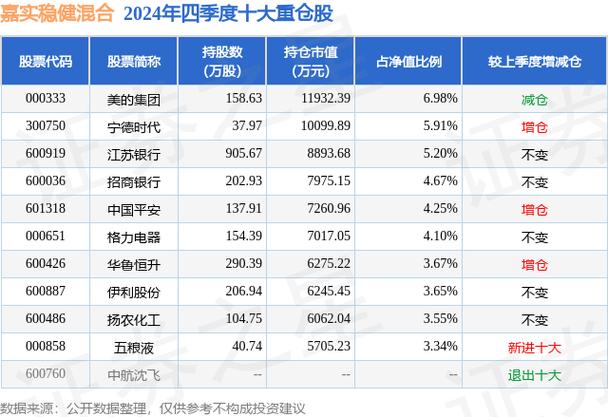 嘉实稳健靠谱吗,嘉实稳健混合官方网站-第1张图片-博通理财 嘉实稳健靠谱吗,嘉实稳健混合官方网站-第1张图片-博通理财