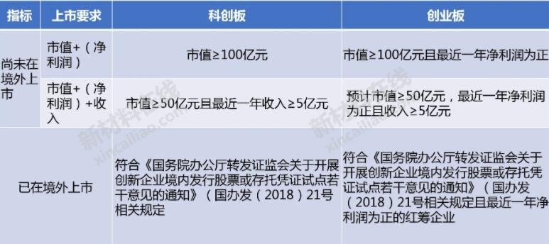 最新开通创业板需要什么条件,开通创业板需要哪些条件??-第2张图片-博通理财 最新开通创业板需要什么条件,开通创业板需要哪些条件??-第2张图片-博通理财