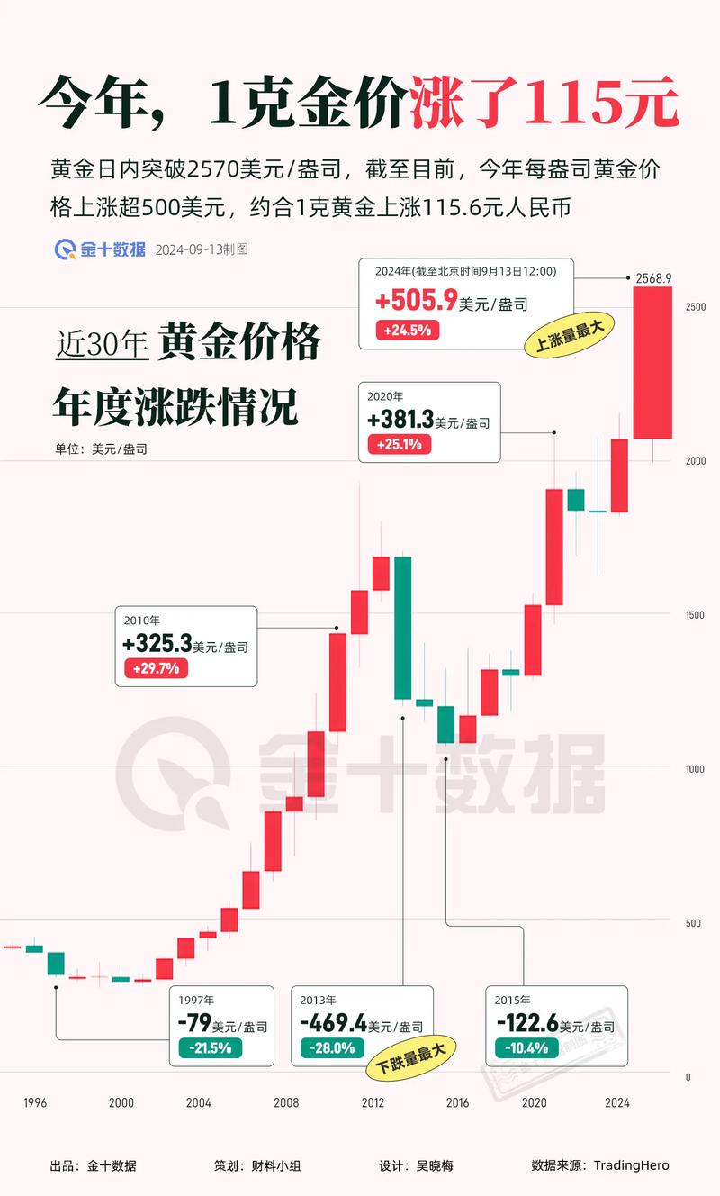涨价涨幅怎么算,涨价公式如何计算-第1张图片-博通理财 涨价涨幅怎么算,涨价公式如何计算-第1张图片-博通理财