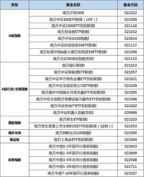 申购基金手续费是多少?申购基金手续费什么时候扣除?-第1张图片-博通理财 申购基金手续费是多少?申购基金手续费什么时候扣除?-第1张图片-博通理财