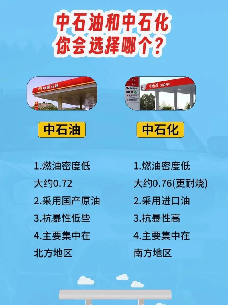 中国石化跟中国海油的区别,中国石化和中国海油哪个油的质量好?-第1张图片-博通理财 中国石化跟中国海油的区别,中国石化和中国海油哪个油的质量好?-第1张图片-博通理财