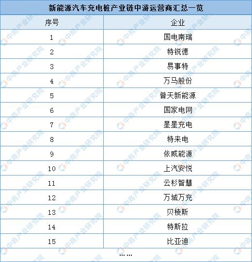 充电桩的龙头企业有哪些,充电桩的龙头企业有哪些公司-第1张图片-博通理财 充电桩的龙头企业有哪些,充电桩的龙头企业有哪些公司-第1张图片-博通理财
