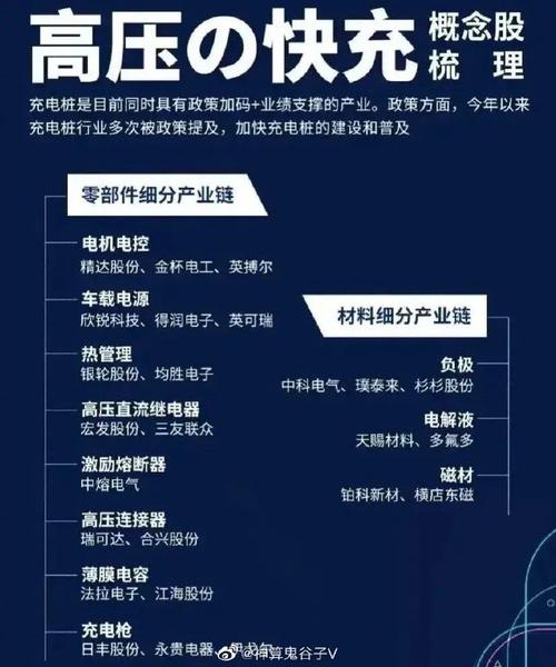 充电桩的龙头企业有哪些,充电桩的龙头企业有哪些公司-第2张图片-博通理财 充电桩的龙头企业有哪些,充电桩的龙头企业有哪些公司-第2张图片-博通理财