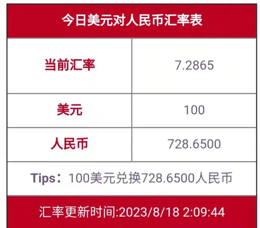 现在美元对卢布的汇率,现在美元对卢布的汇率是多少-第2张图片-博通理财 现在美元对卢布的汇率,现在美元对卢布的汇率是多少-第2张图片-博通理财