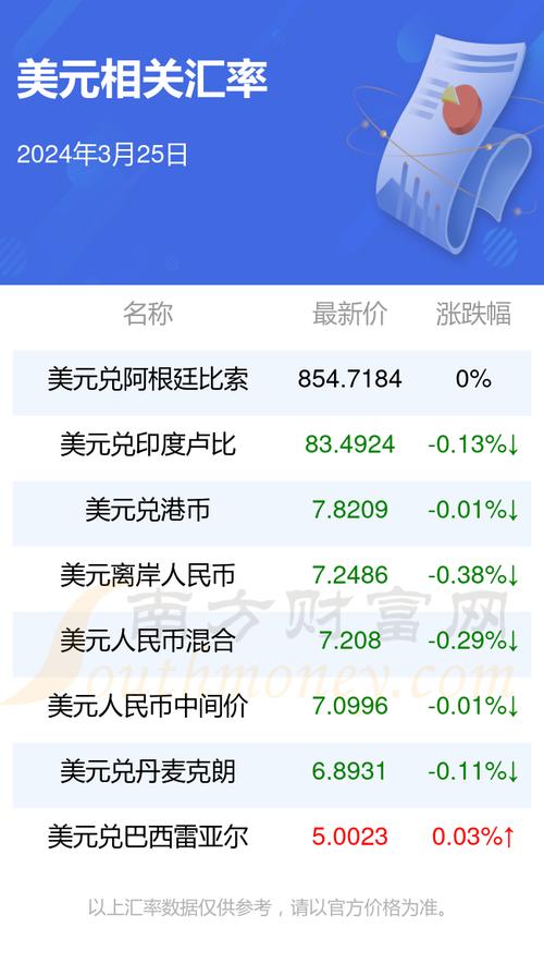 美元怎么换算成人民币,美元怎么换算成人民币中信?-第2张图片-博通理财 美元怎么换算成人民币,美元怎么换算成人民币中信?-第2张图片-博通理财