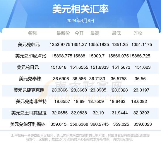 美元怎么换算成人民币,美元怎么换算成人民币中信?-第1张图片-博通理财 美元怎么换算成人民币,美元怎么换算成人民币中信?-第1张图片-博通理财