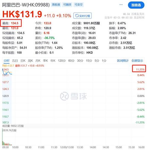 阿里巴巴最早股票费用,阿里巴巴最早的股票多少一股?-第2张图片-博通理财 阿里巴巴最早股票费用,阿里巴巴最早的股票多少一股?-第2张图片-博通理财