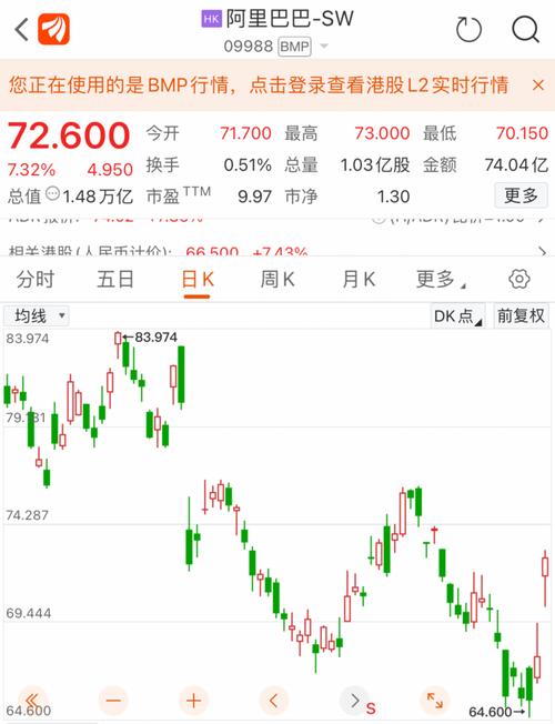 阿里巴巴最早股票费用,阿里巴巴最早的股票多少一股?-第1张图片-博通理财 阿里巴巴最早股票费用,阿里巴巴最早的股票多少一股?-第1张图片-博通理财