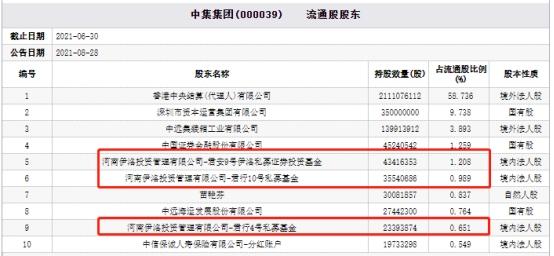 伊洛私募业绩怎么那么差,伊洛投资私募招聘-第1张图片-博通理财 伊洛私募业绩怎么那么差,伊洛投资私募招聘-第1张图片-博通理财