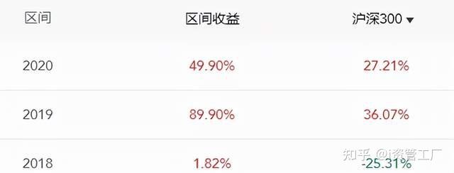 伊洛私募业绩怎么那么差,伊洛投资私募招聘-第2张图片-博通理财 伊洛私募业绩怎么那么差,伊洛投资私募招聘-第2张图片-博通理财