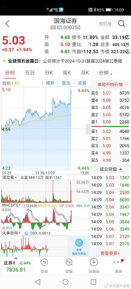 国海证券最低佣金是多少,国海证券交易佣金是多少-第1张图片-博通理财 国海证券最低佣金是多少,国海证券交易佣金是多少-第1张图片-博通理财