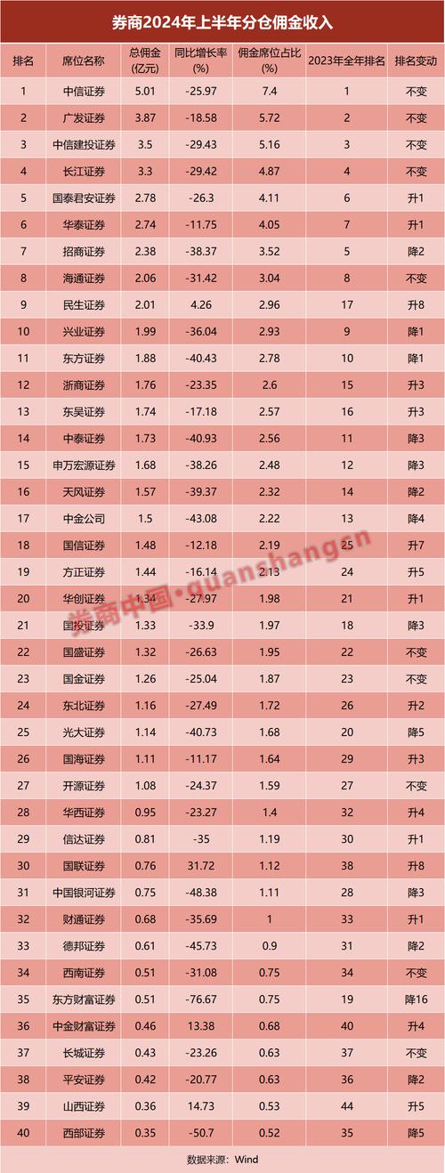 国海证券最低佣金是多少,国海证券交易佣金是多少-第2张图片-博通理财 国海证券最低佣金是多少,国海证券交易佣金是多少-第2张图片-博通理财