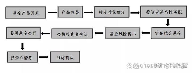私募基金名称变更流程,私募基金名称变更流程图?-第2张图片-博通理财 私募基金名称变更流程,私募基金名称变更流程图?-第2张图片-博通理财