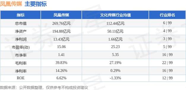 凤凰传媒是正规公司吗,凤凰传媒公司简介-第1张图片-博通理财 凤凰传媒是正规公司吗,凤凰传媒公司简介-第1张图片-博通理财
