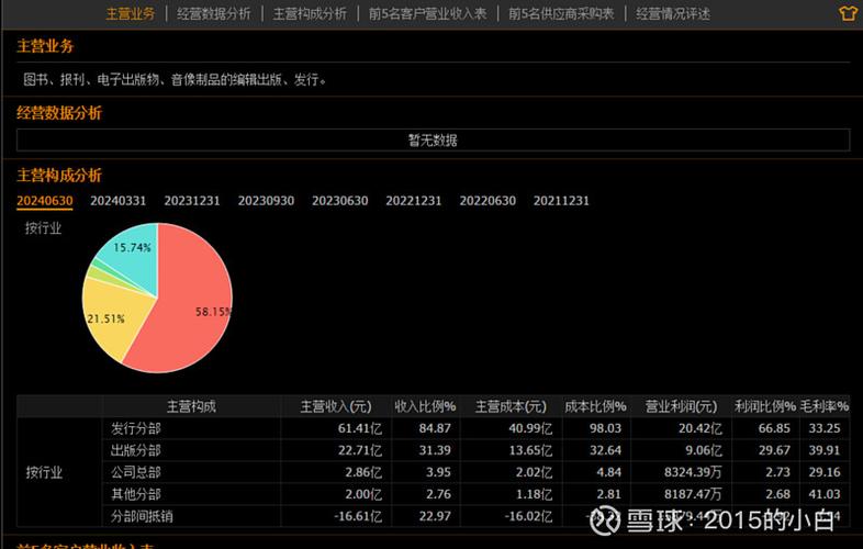 凤凰传媒上市了吗,凤凰传媒上市了吗今天?-第2张图片-博通理财 凤凰传媒上市了吗,凤凰传媒上市了吗今天?-第2张图片-博通理财