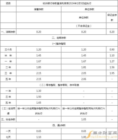 定期存款利率是怎么算的,定期存款利率怎么算的计算方法-第1张图片-博通理财 定期存款利率是怎么算的,定期存款利率怎么算的计算方法-第1张图片-博通理财