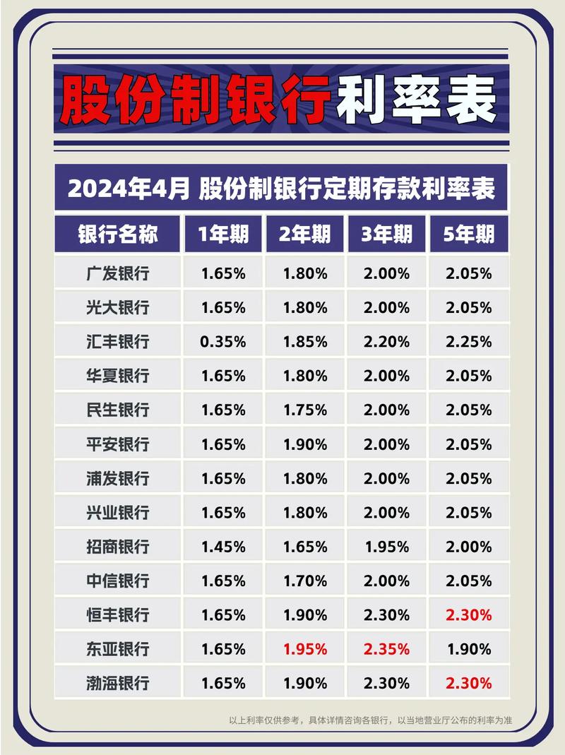 定期存款利率是怎么算的,定期存款利率怎么算的计算方法-第2张图片-博通理财 定期存款利率是怎么算的,定期存款利率怎么算的计算方法-第2张图片-博通理财