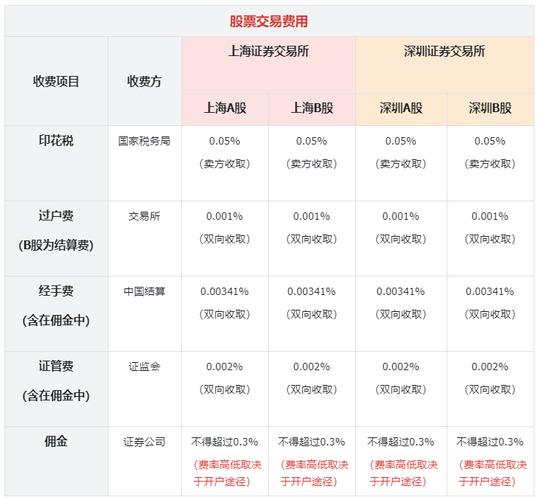 哪个证券公司开户手续费最低,哪家证券公司开户手续费低-第1张图片-博通理财 哪个证券公司开户手续费最低,哪家证券公司开户手续费低-第1张图片-博通理财