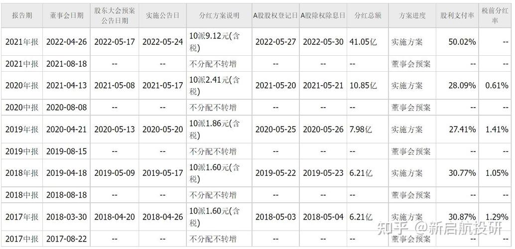通威股票代码是多少,通威股股?-第2张图片-博通理财 通威股票代码是多少,通威股股?-第2张图片-博通理财