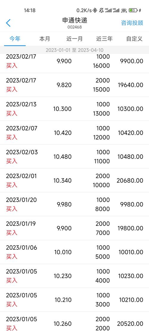 申通股票行情股吧，申通 股吧？-第2张图片-博通理财