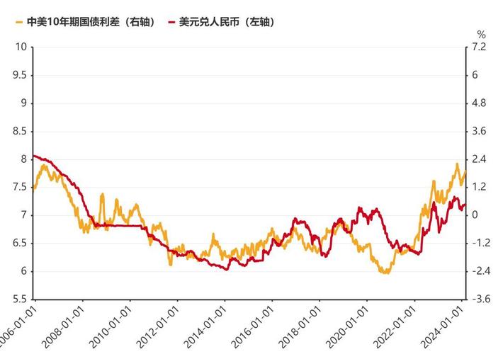外汇利率分析,外汇的利率是怎样计算出来的?-第2张图片-博通理财 外汇利率分析,外汇的利率是怎样计算出来的?-第2张图片-博通理财