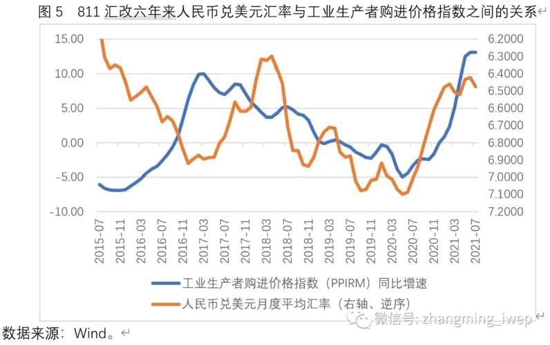 经济损失汇率,损失净汇率-第1张图片-博通理财 经济损失汇率,损失净汇率-第1张图片-博通理财