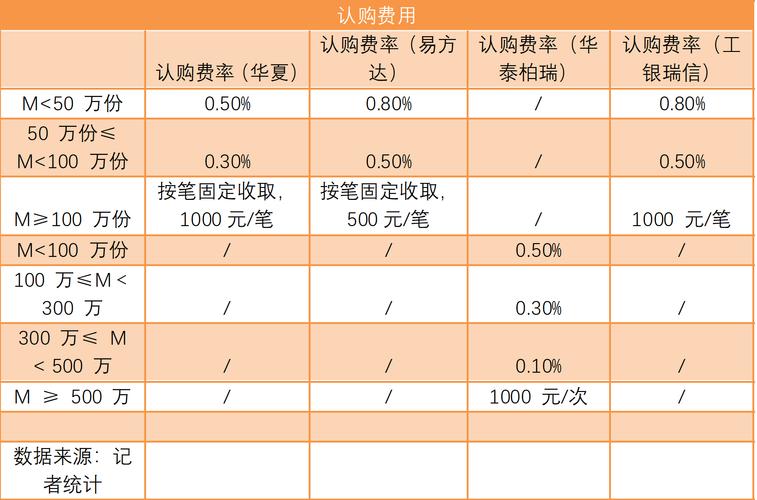 基金手续费是多少?基金手续费一览表?-第1张图片-博通理财 基金手续费是多少?基金手续费一览表?-第1张图片-博通理财