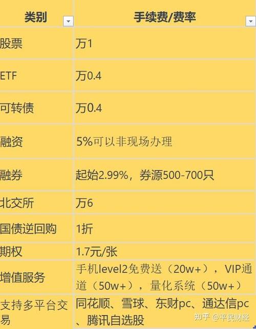 基金手续费是多少?基金手续费一览表?-第2张图片-博通理财 基金手续费是多少?基金手续费一览表?-第2张图片-博通理财