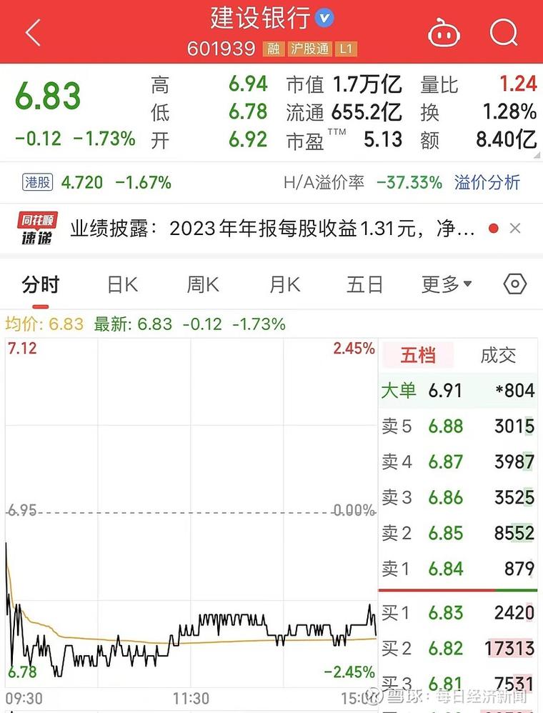 建设银行股票每天历史行情,建行历史股价?-第1张图片-博通理财 建设银行股票每天历史行情,建行历史股价?-第1张图片-博通理财